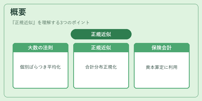 概要（正規近似）の図解