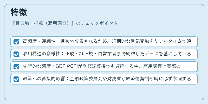 特徴(景気動向指数(雇用調査))の図解