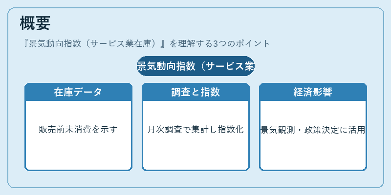 概要（景気動向指数（サービス業在庫））の図解