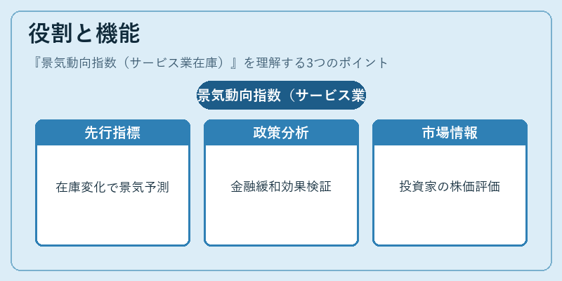 役割と機能（景気動向指数（サービス業在庫））の図解