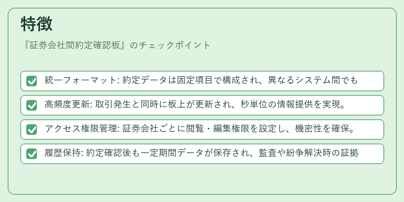 特徴（証券会社間約定確認板）の図解