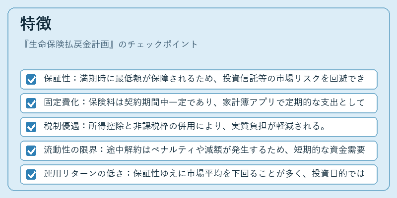 特徴（生命保険払戻金計画）の図解