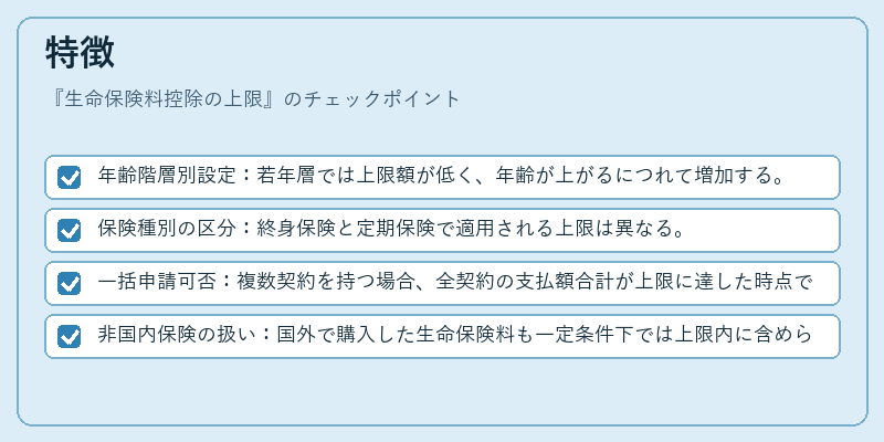 特徴（生命保険料控除の上限）の図解