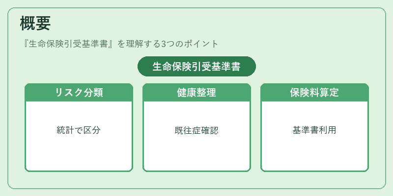 概要（生命保険引受基準書）の図解