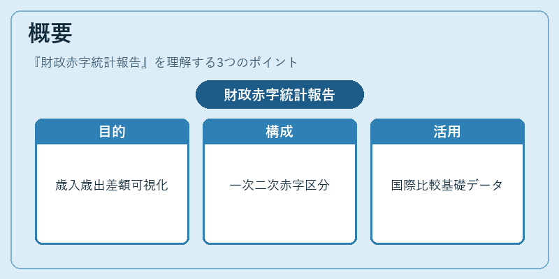 概要（財政赤字統計報告）の図解