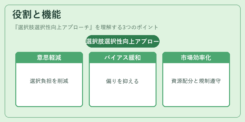 役割と機能（選択肢選択性向上アプローチ）の図解