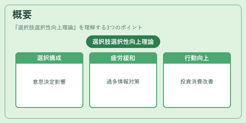 概要（選択肢選択性向上理論）の図解