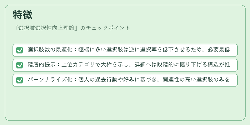 特徴（選択肢選択性向上理論）の図解