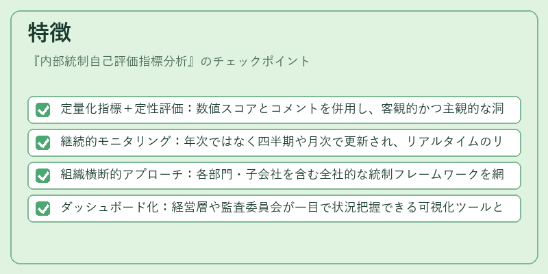 特徴(内部統制自己評価指標分析)の図解