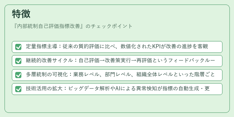 特徴（内部統制自己評価指標改善）の図解