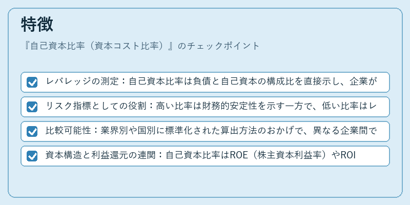 特徴(自己資本比率(資本コスト比率))の図解