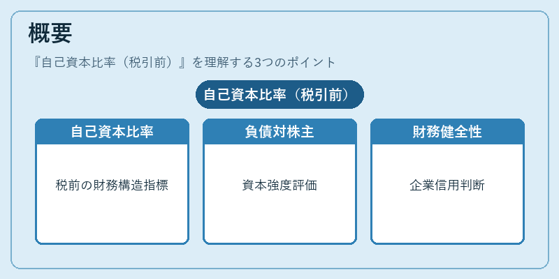 概要（自己資本比率（税引前））の図解