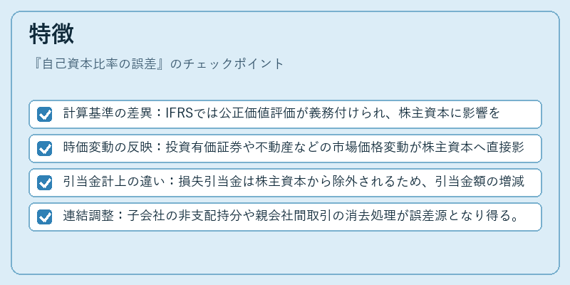 特徴（自己資本比率の誤差）の図解