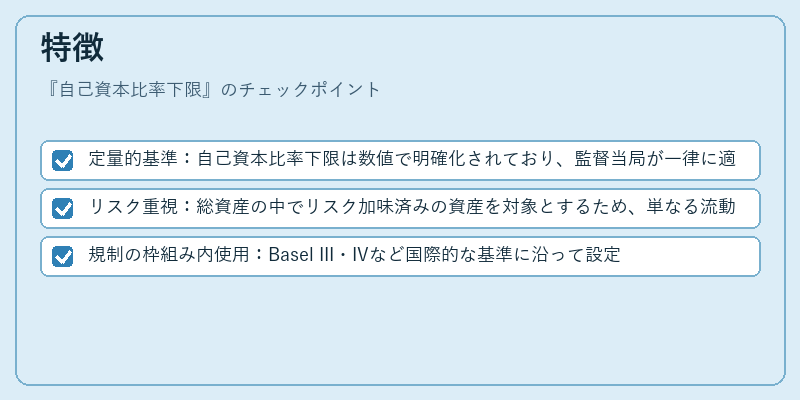特徴（自己資本比率下限）の図解