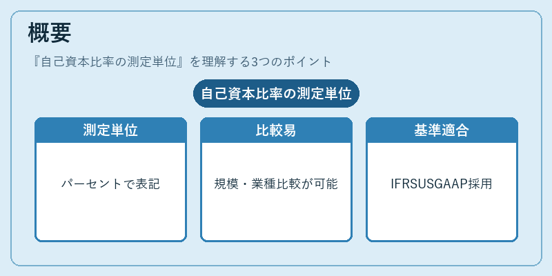 概要（自己資本比率の測定単位）の図解