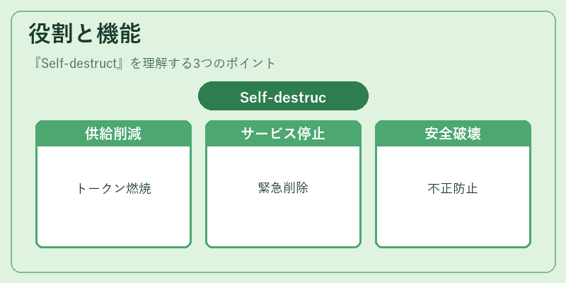 役割と機能（Self-destruct）の図解