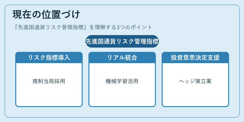 現在の位置づけ（先進国通貨リスク管理指標）の図解