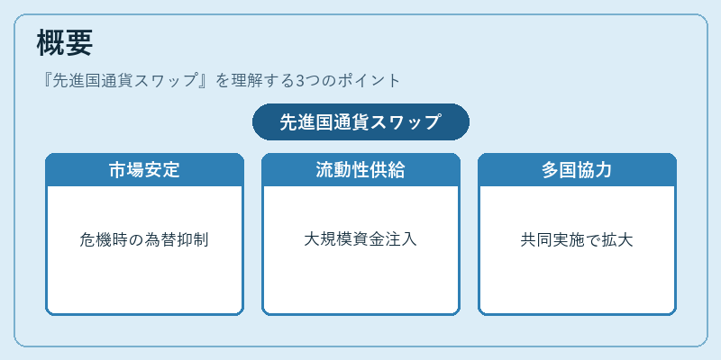 概要（先進国通貨スワップ）の図解