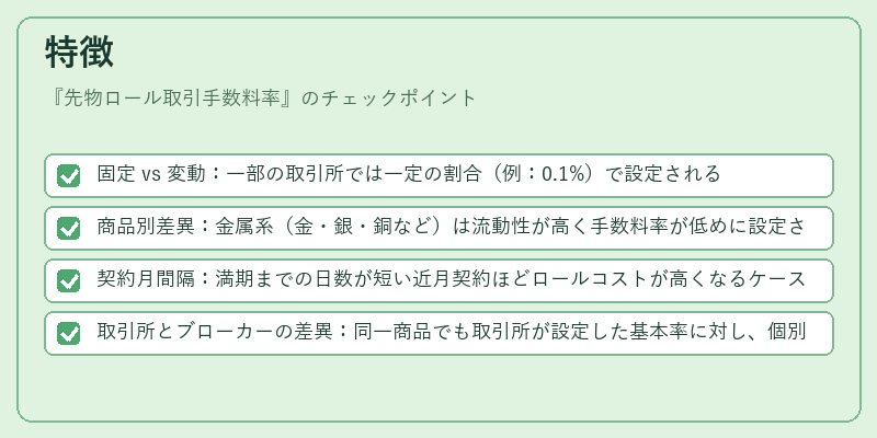 特徴（先物ロール取引手数料率）の図解