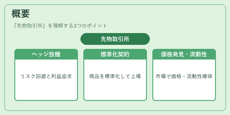 概要（先物取引所）の図解