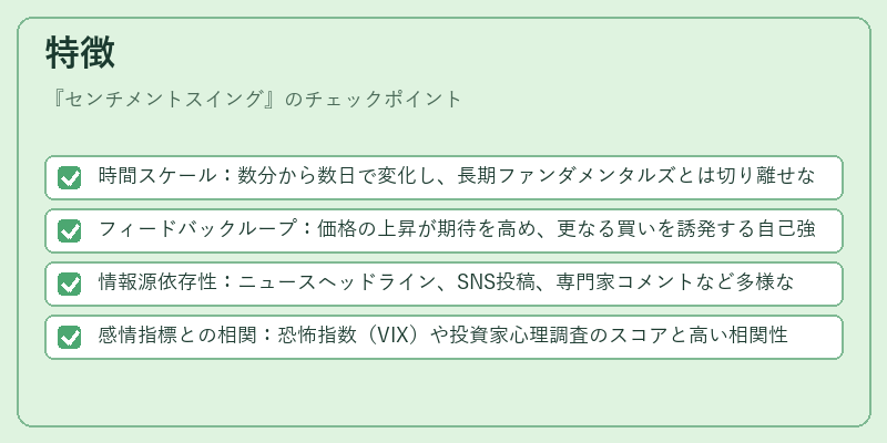 特徴(センチメントスイング)の図解