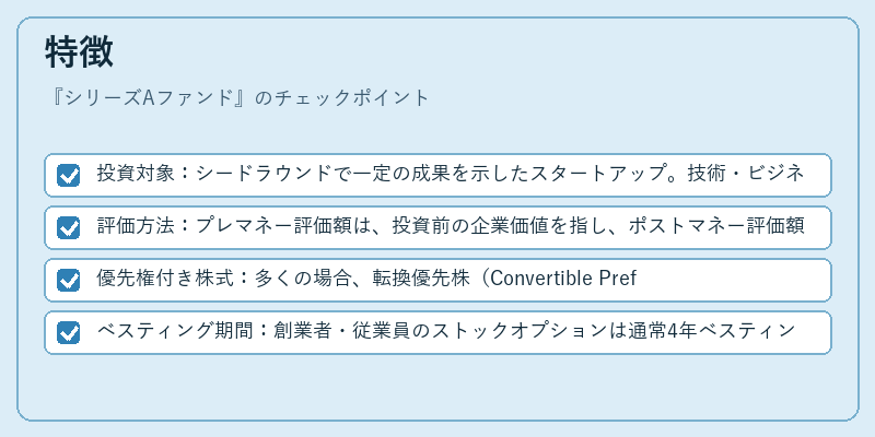 特徴（シリーズAファンド）の図解