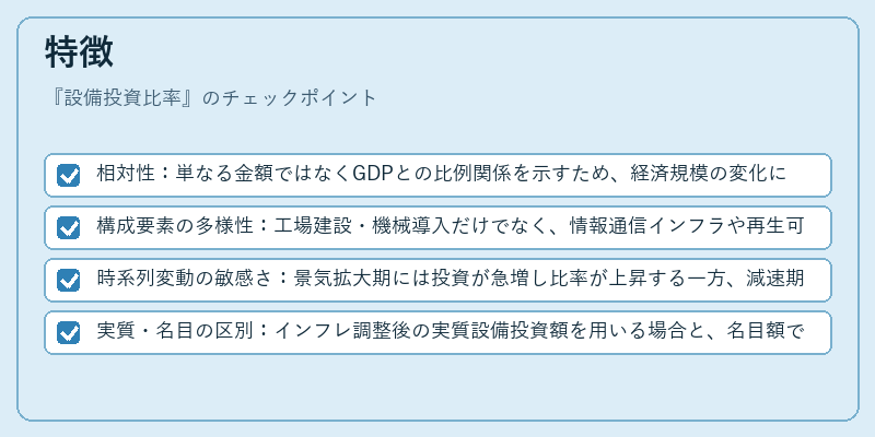 特徴(設備投資比率)の図解
