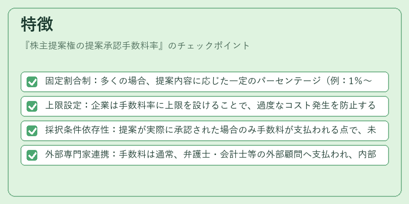 特徴(株主提案権の提案承認手数料率)の図解