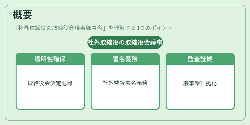概要(社外取締役の取締役会議事録署名)の図解