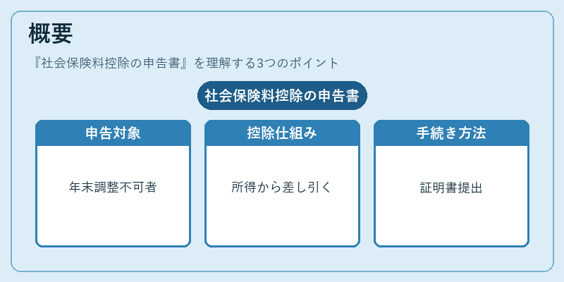 概要(社会保険料控除の申告書)の図解