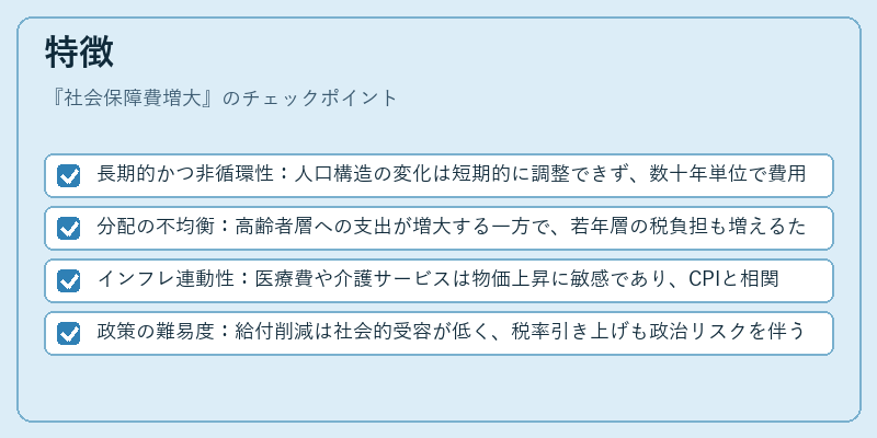 特徴（社会保障費増大）の図解