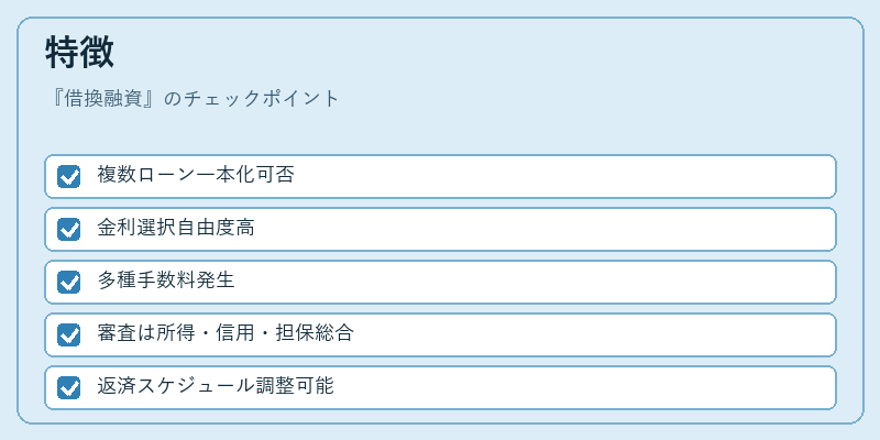 特徴（借換融資）の図解