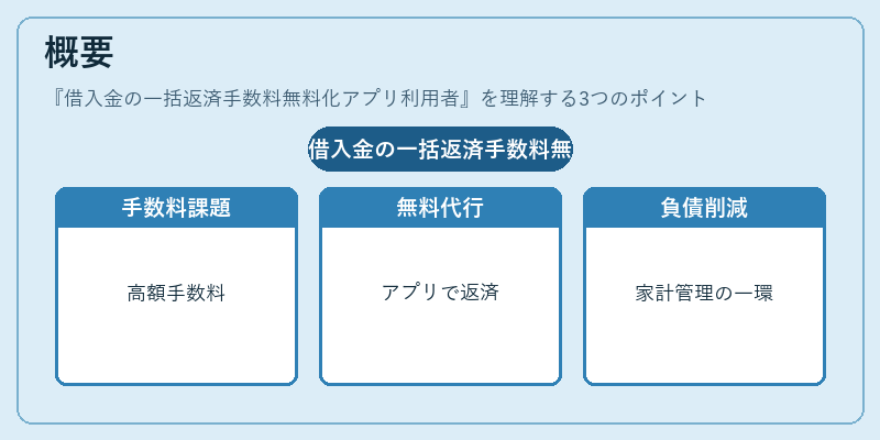 概要(借入金の一括返済手数料無料化アプリ利用者)の図解