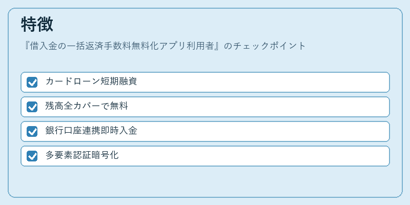 特徴(借入金の一括返済手数料無料化アプリ利用者)の図解