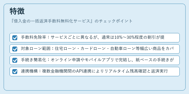 特徴(借入金の一括返済手数料無料化サービス)の図解