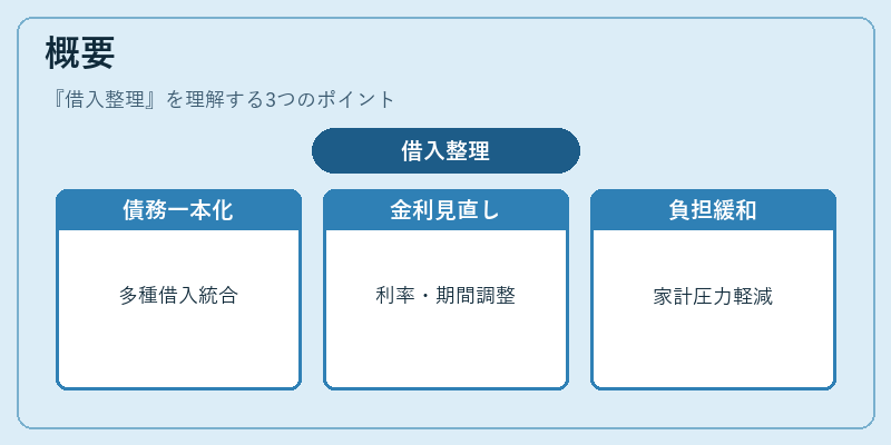 概要（借入整理）の図解