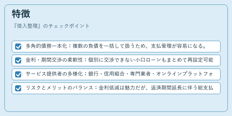 特徴（借入整理）の図解