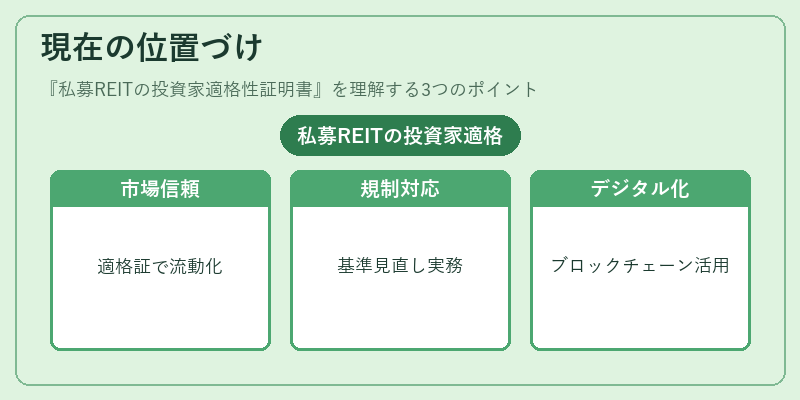 現在の位置づけ（私募REITの投資家適格性証明書）の図解