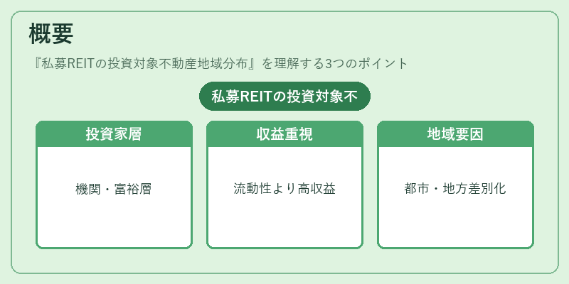 概要(私募REITの投資対象不動産地域分布)の図解