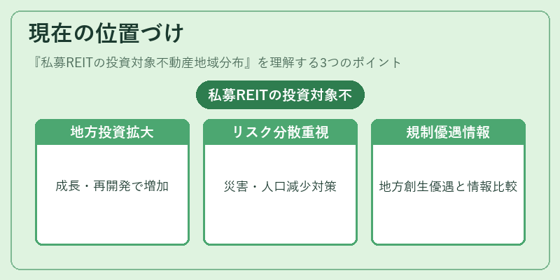現在の位置づけ(私募REITの投資対象不動産地域分布)の図解