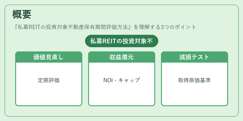 概要（私募REITの投資対象不動産保有期間評価方法）の図解