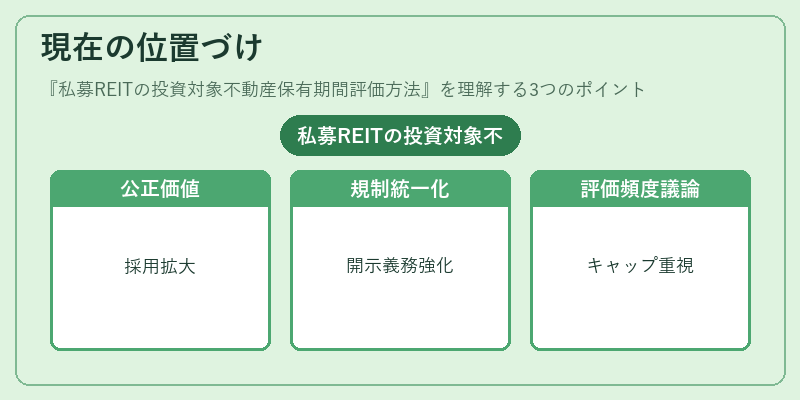 現在の位置づけ（私募REITの投資対象不動産保有期間評価方法）の図解