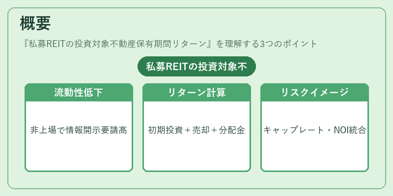 概要(私募REITの投資対象不動産保有期間リターン)の図解