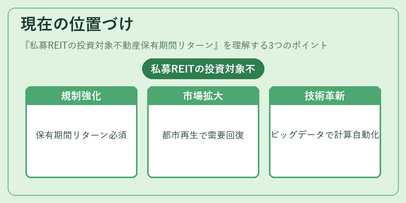 現在の位置づけ(私募REITの投資対象不動産保有期間リターン)の図解