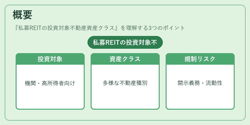 概要(私募REITの投資対象不動産資産クラス)の図解
