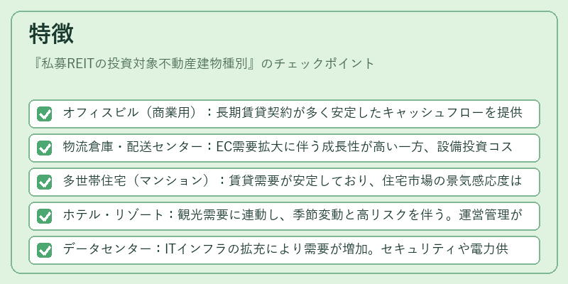 特徴(私募REITの投資対象不動産建物種別)の図解