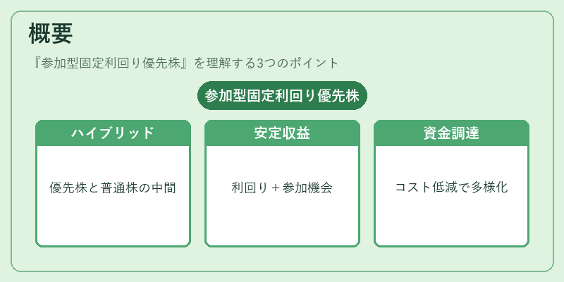 概要(参加型固定利回り優先株)の図解