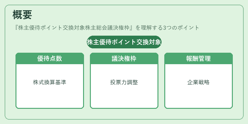概要（株主優待ポイント交換対象株主総会議決権枠）の図解
