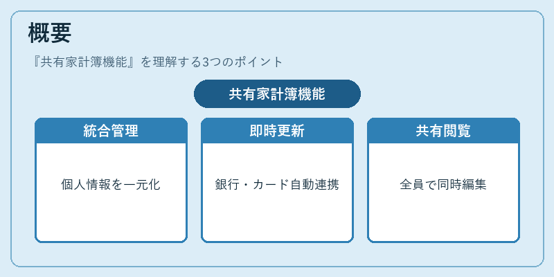 概要（共有家計簿機能）の図解