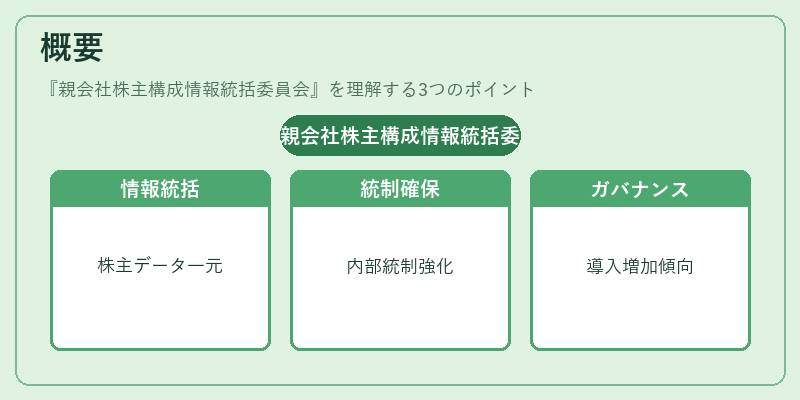 概要（親会社株主構成情報統括委員会）の図解